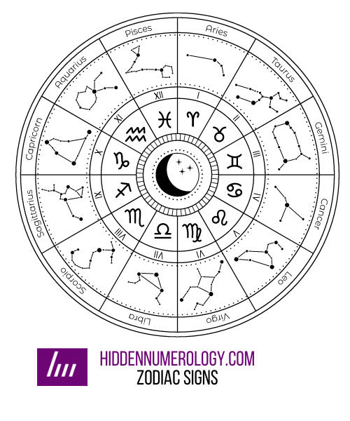 Hidden numerology Zodiac Signs